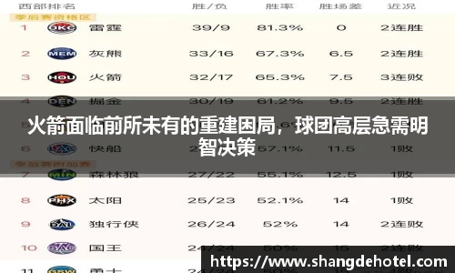 火箭面临前所未有的重建困局，球团高层急需明智决策